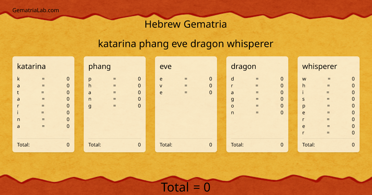katarina phang eve dragon whisperer in hebrew Gematria